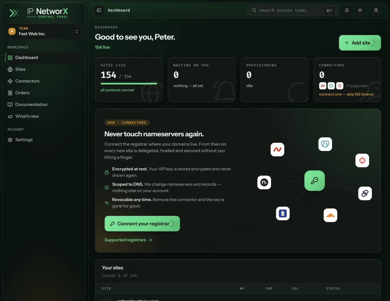 The new IP NetworX CP dashboard